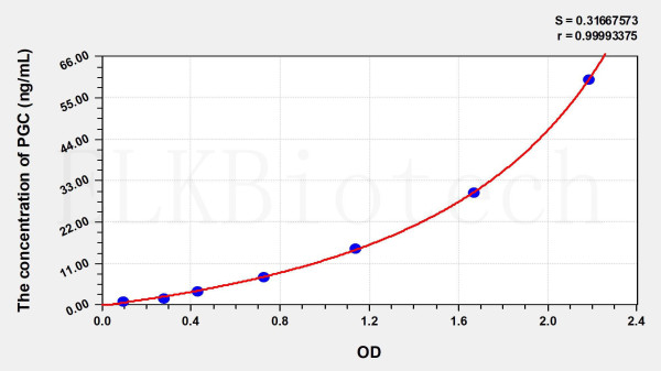 Human PGC (Pepsinogen C) ELISA Kit