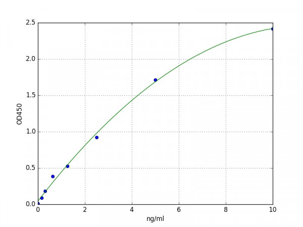 Mouse CD274 / B7-H1 / PD-L1 ELISA Kit