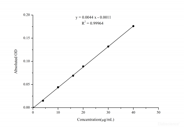 Vitamin E (VE) Colorimetric Assay Kit