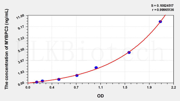 Human MYBPC3 (Myosin Binding Protein C, Cardiac) ELISA Kit