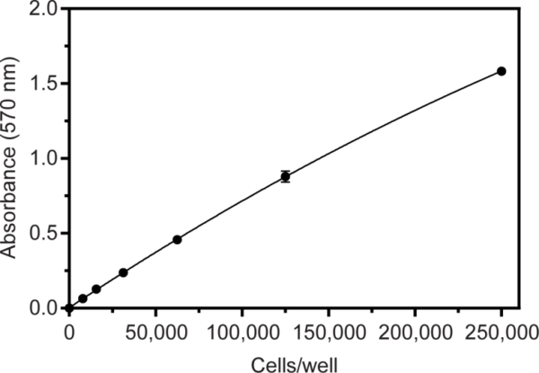 MTT Cell Proliferation Assay Kit