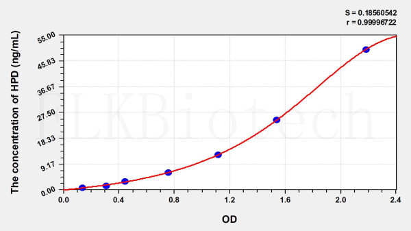 Human HPD (4-Hydroxyphenylpyruvate Dioxygenase) ELISA Kit