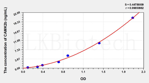 Human CAMK2b (Calcium/Calmodulin Dependent Protein Kinase II Beta) ELISA Kit