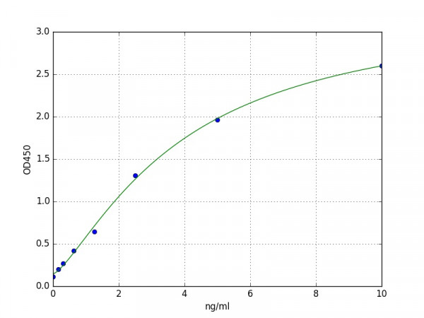 Mouse PTGES / Prostaglandin E Synthase, Microsomal ELISA Kit