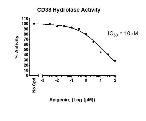 CD38 Inhibitor Screening Assay Kit (Hydrolase Activity)