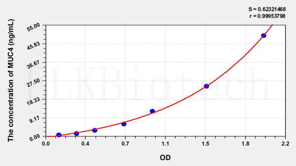 Mouse MUC4 (Mucin 4) ELISA Kit