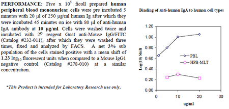 Anti-IgA (human), clone Hisa43, preservative free