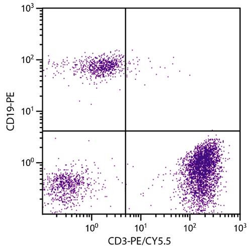 Anti-CD3 (PE/Cy5.5), clone UCHT1