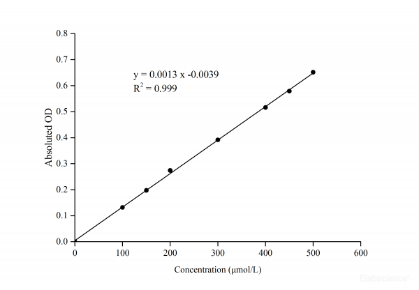 Aldehyde Dehydrogenase (ALDH) Activity Assay Kit