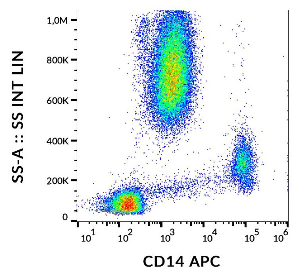 Anti-CD14, clone MEM-15 (APC)
