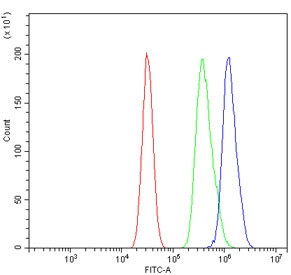 Anti-Tlr6