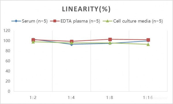 Human Irisin ELISA Kit