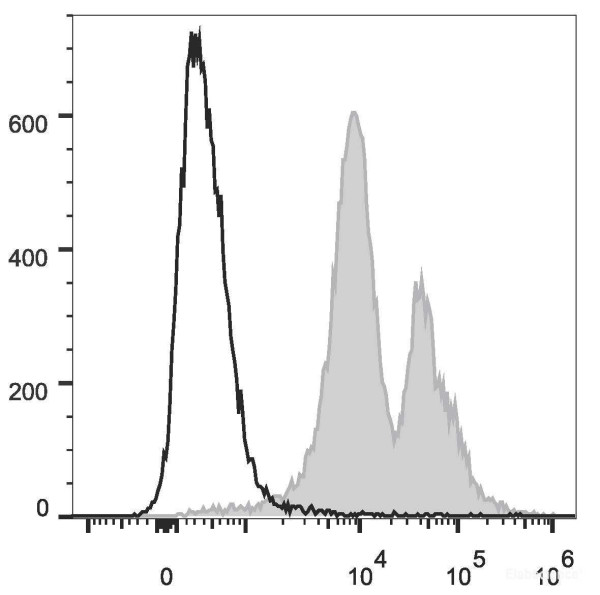 Anti-Mouse CD11a (PE/Cyanine7 Conjugated)[FD441.8], clone FD441.8