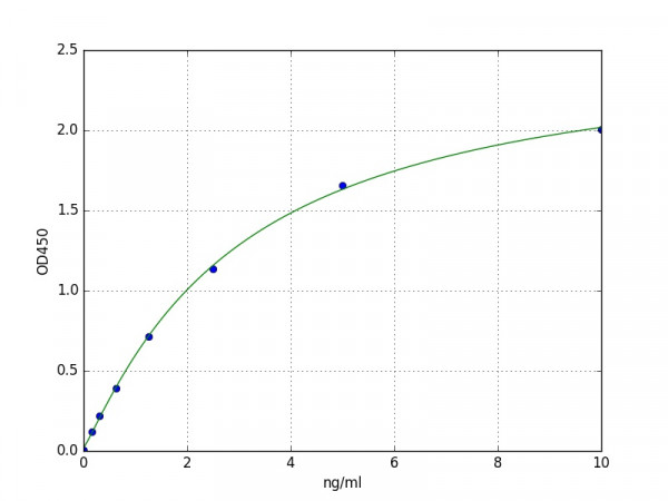 Mouse Annexin A5 / ANXA5 ELISA Kit