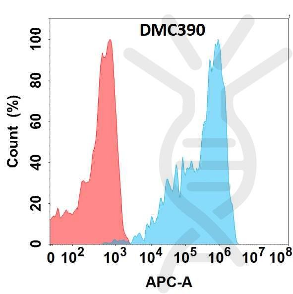 Anti-FOLR2 antibody(DMC390), IgG1 Chimeric mAb