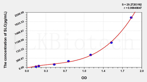 Human SLC (Secondary Lymphoid Tissue Chemokine) ELISA Kit