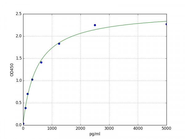 Human CCL16 / HCC-4 ELISA Kit