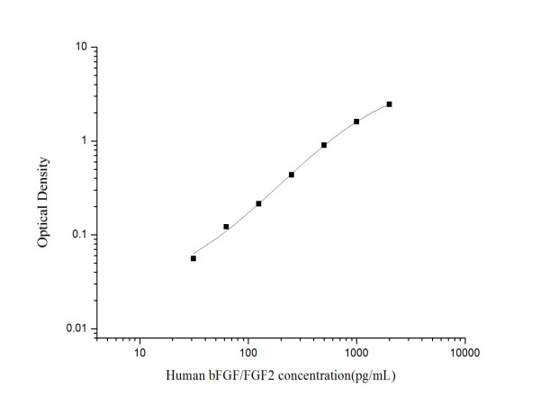 Anti-FGF basic/FGF2/bFGF (Capture), clone 3G8