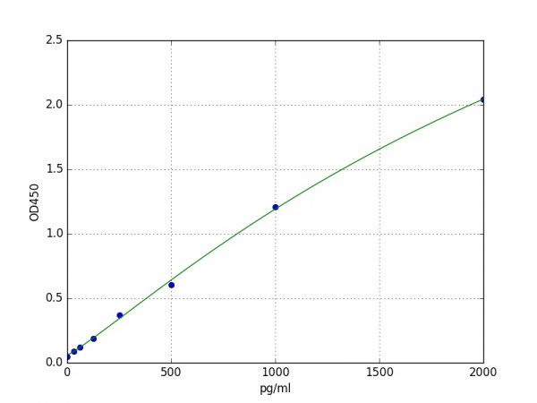 Mouse PLA2G2D / Phospholipase A2, Group IID ELISA Kit