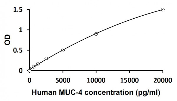 Human MUC-4 ELISA Kit