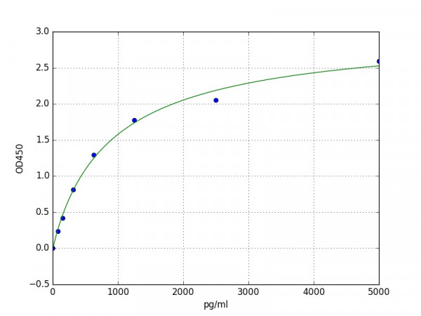 Human ABCC6 / MRP6 ELISA Kit