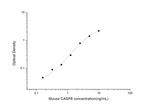 Mouse CASP8 (Caspase 8) ELISA Kit