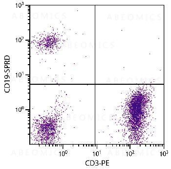 Anti-CD19-R-PE/CY5 (human) [Mouse]