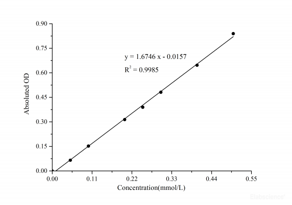 Glutamate Dehydrogenase (GLDH) Activity Assay Kit