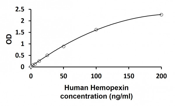 Human Hemopexin ELISA Kit