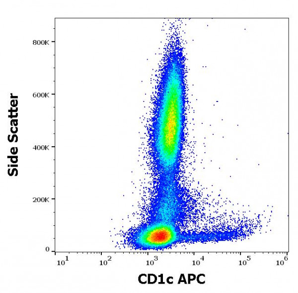 Anti-CD1c (APC), clone L161