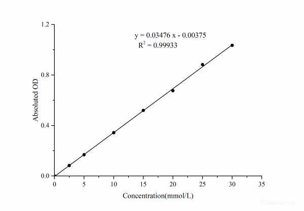 Maltase Activity Assay Kit