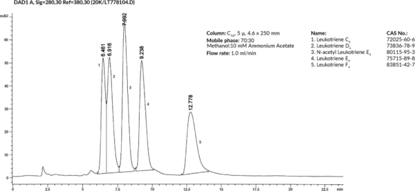 Cysteinyl Leukotriene HPLC Mixture I