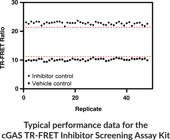 Cgas Tr Fret Inhibitor Screening Assay Kit Cayman Chemical 0175