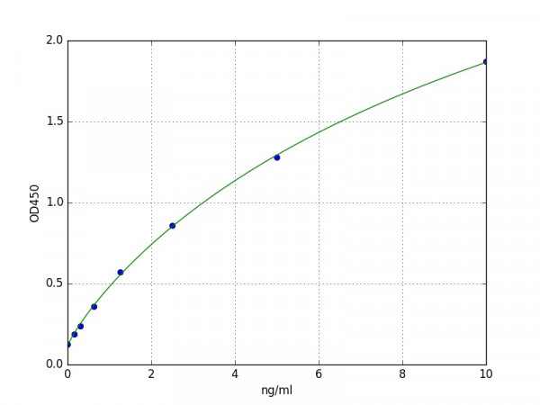 Human PRKG1 ELISA Kit