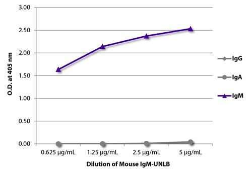 Mouse IgM Isotype Control antibody, clone 11E10