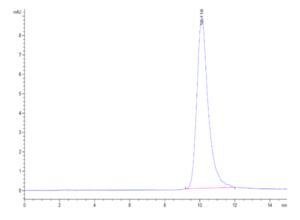 Biotinylated Human FcRH5/FcRL5 Domain Protein