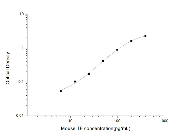 Anti-Coagulation Factor III/Tissue Factor (Capture/Detector)