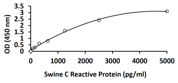 Swine C Reactive Protein ELISA Kit