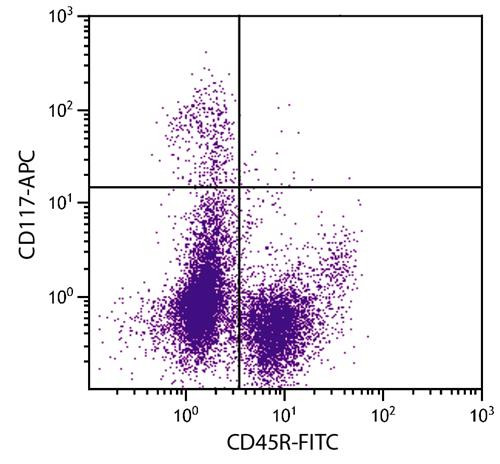 Anti-CD117 / c-Kit (APC), clone 2B8