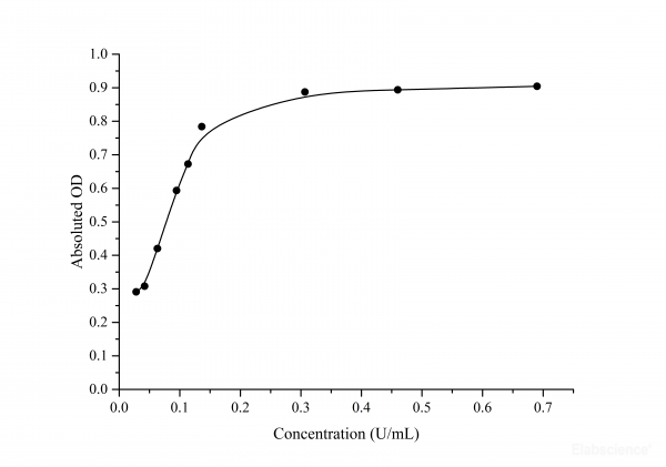 Peroxidase (POD) Activity Assay Kit (Plant samples)