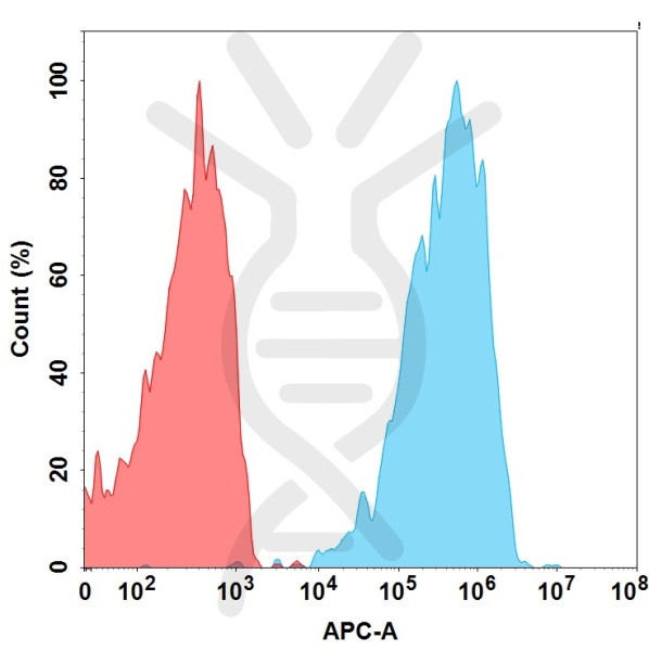 Anti-CXCR4(ulocuplumab biosimilar) mAb