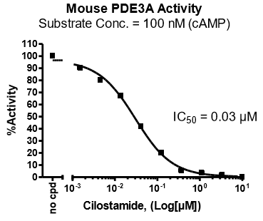 Mouse PDE3A1 Assay Kit