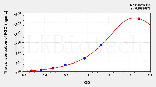 Chicken PGC (Pepsinogen C) ELISA Kit