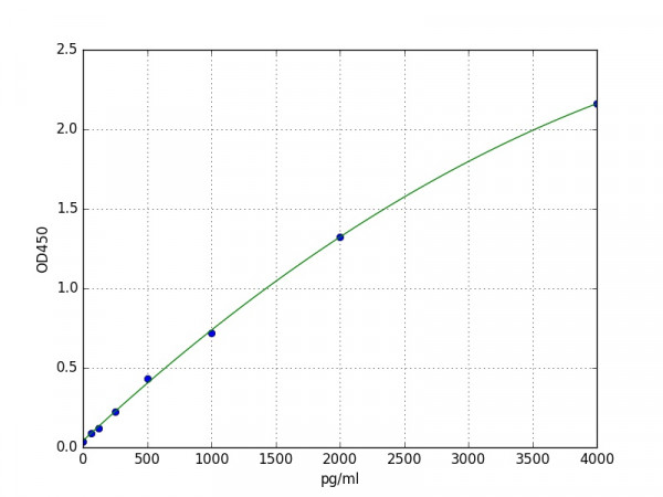 Rabbit Thrombomodulin / BDCA-3 ELISA Kit