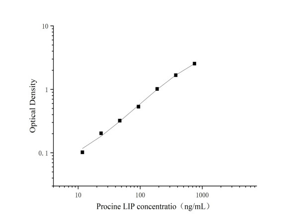 Anti-Lipoprotein Lipase/LPL (Capture/Detector)