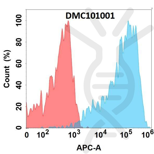 Anti-GIPR antibody(3G5), IgG1 Chimeric mAb