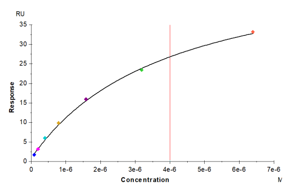 Mouse CD155/PVR Protein