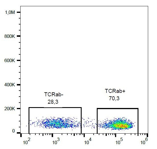 Anti-TCR alpha/beta, clone IP26 (Biotin)