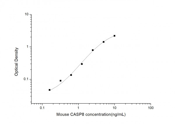 Mouse CASP8 (Caspase 8) ELISA Kit