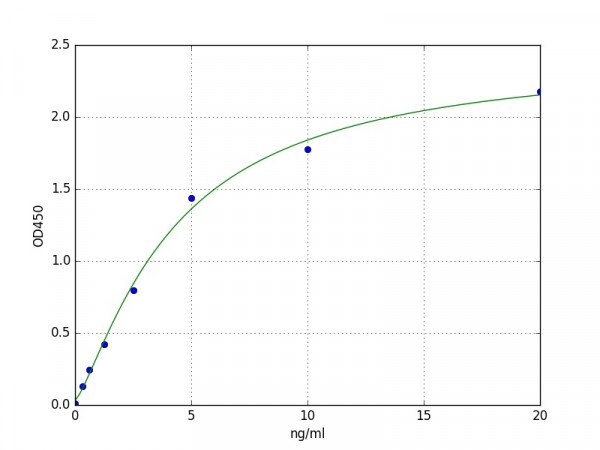 Human NPY5R ELISA Kit